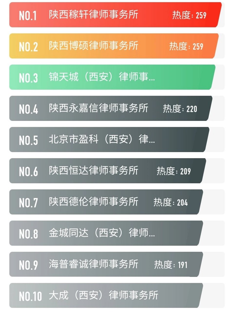 西安律师执业，年龄限制与否的探讨