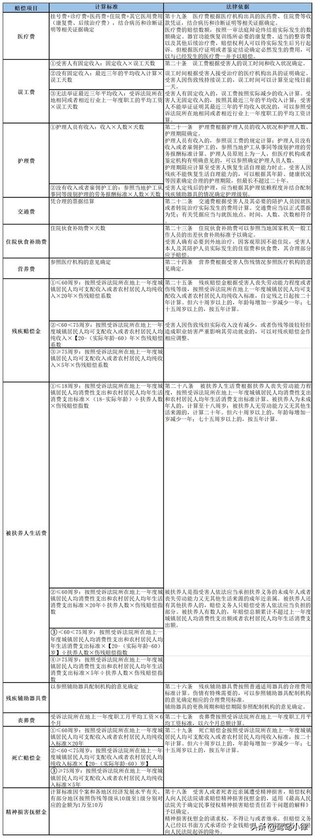 故意伤害咨询律师价格的研究与探讨