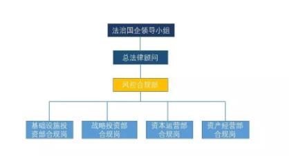 企业稳健基石，法律事务合规管理构建之道