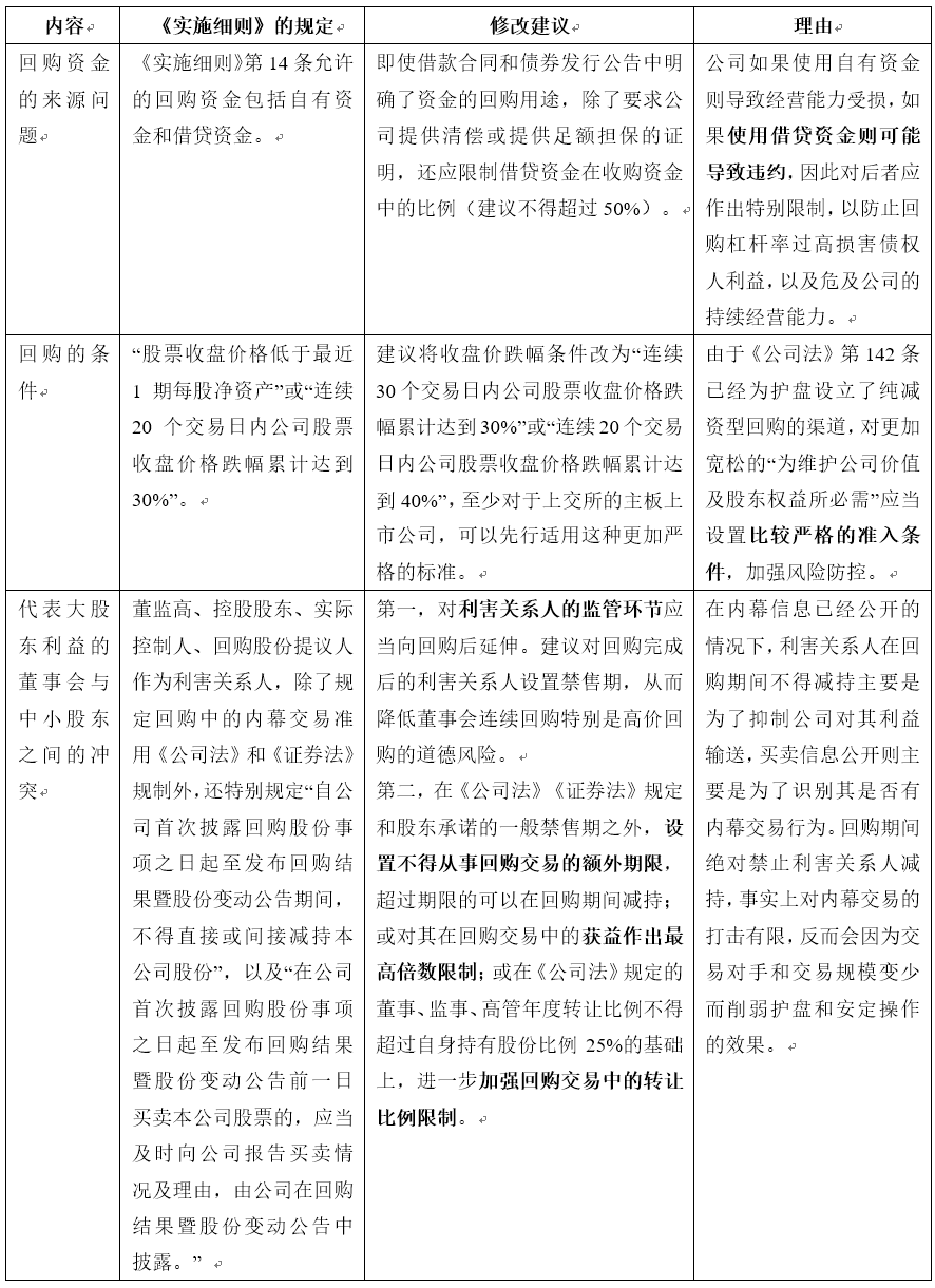 股东权益保护法律解析