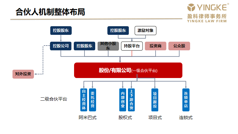 公司法律事务合规管理，构建稳健的企业基石