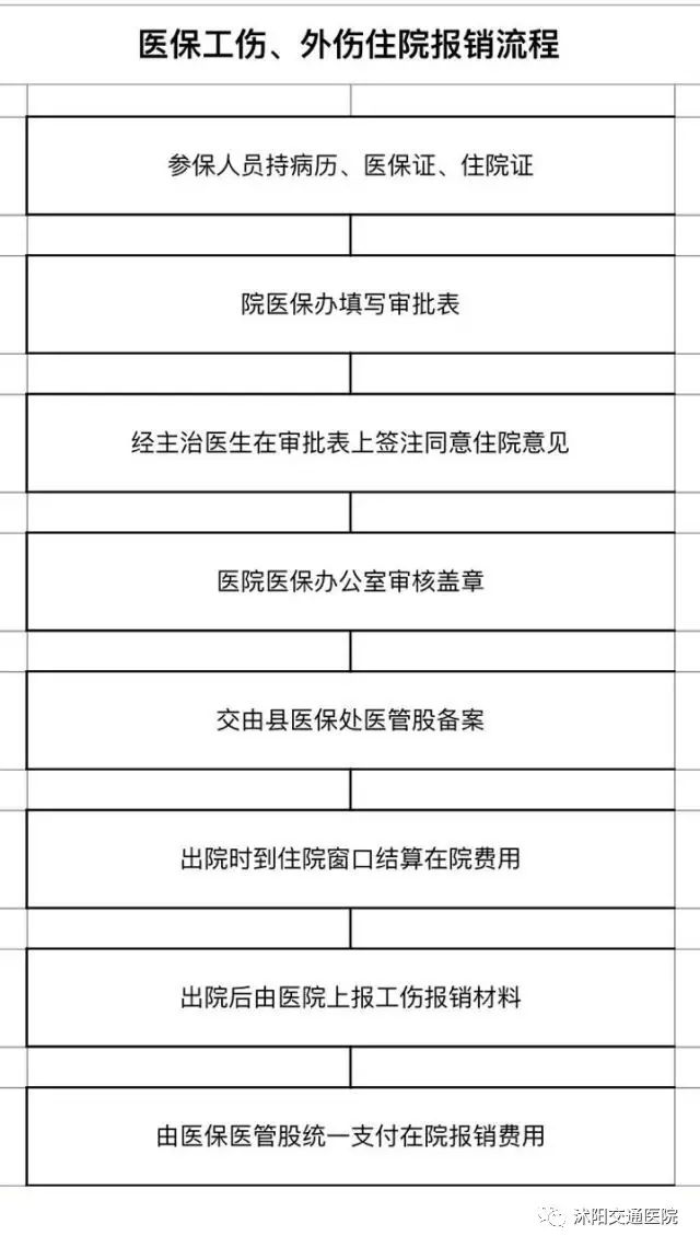 工伤赔偿标准与申请流程全面解析