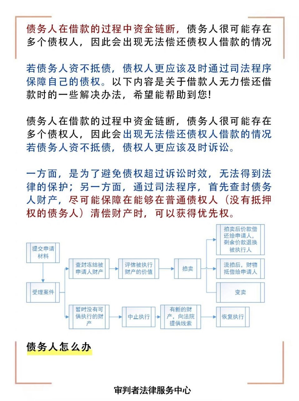 债务追偿的法律途径