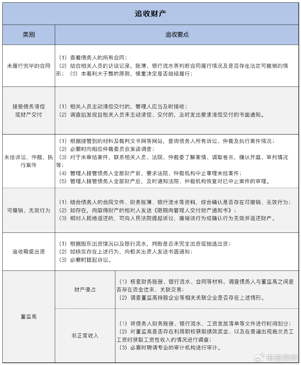 债务追偿的法律途径