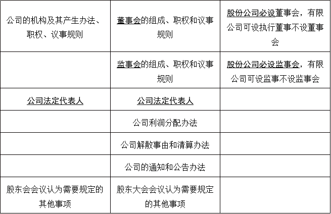 公司章程的法律效力解析