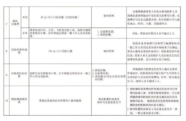 交通事故赔偿标准全面解析
