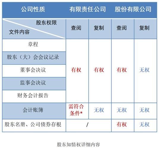 股东知情权的法律保护