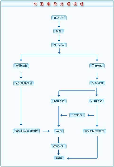 交通事故损害赔偿的诉讼时效详解与应用指南