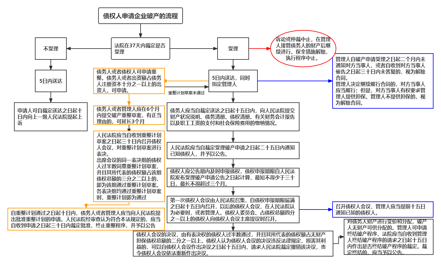 破产债权申报的法律规定详解