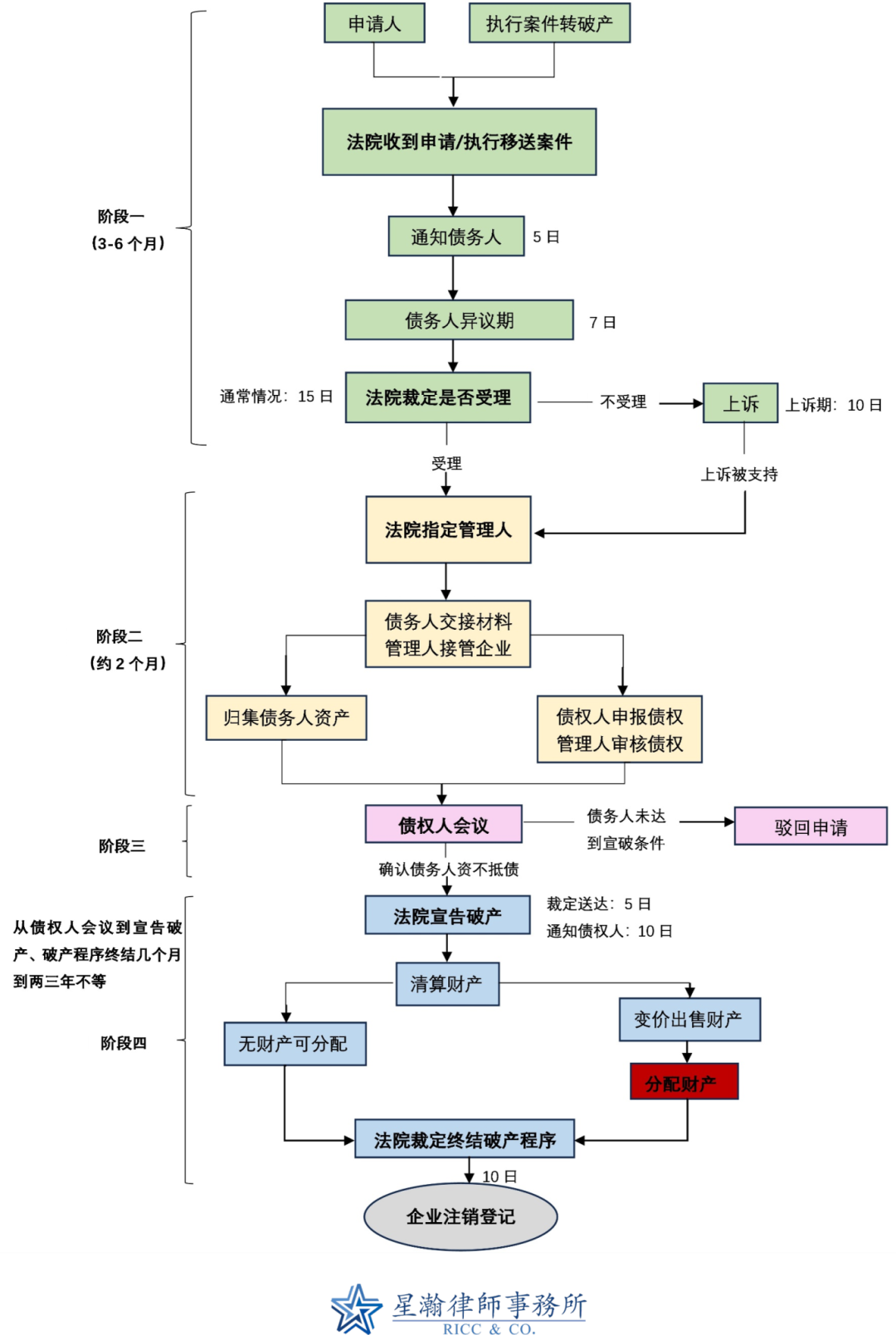 破产债权申报的法律规定
