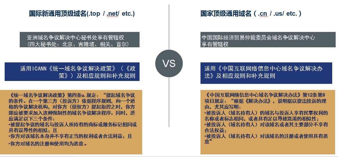 互联网域名纠纷的法律救济途径探索