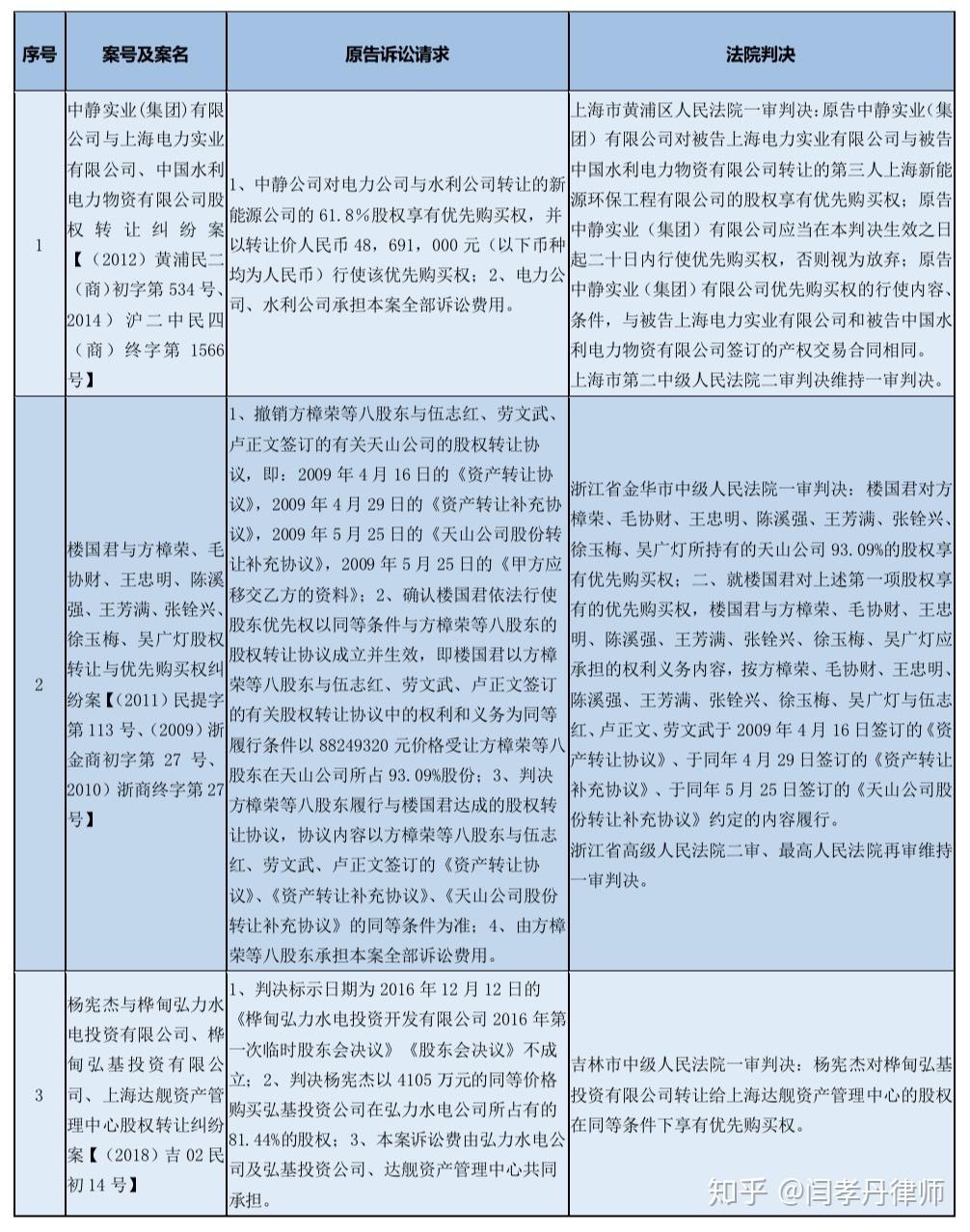 股东优先购买权的行使条件深度解析