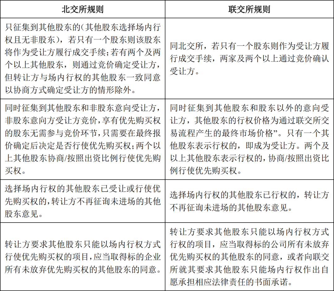 股东优先购买权的行使条件探究