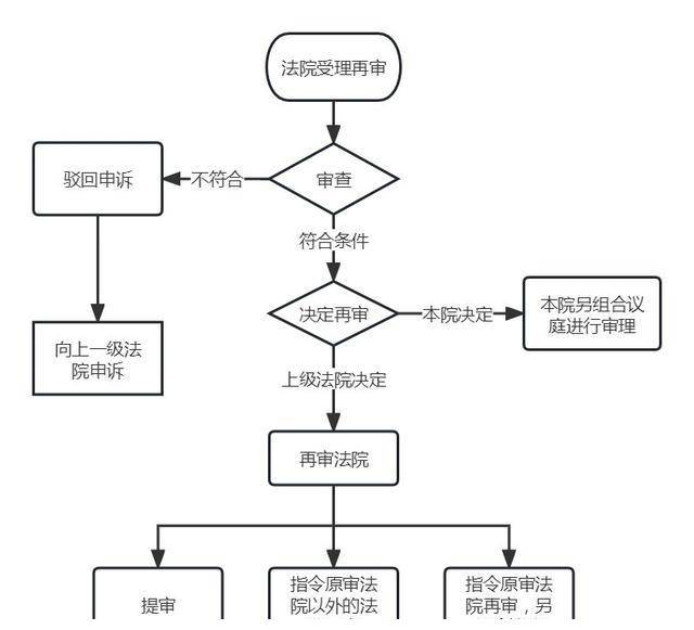 刑事案件撤诉的法律程序详解