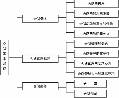 设备租赁合同中的权利义务分析