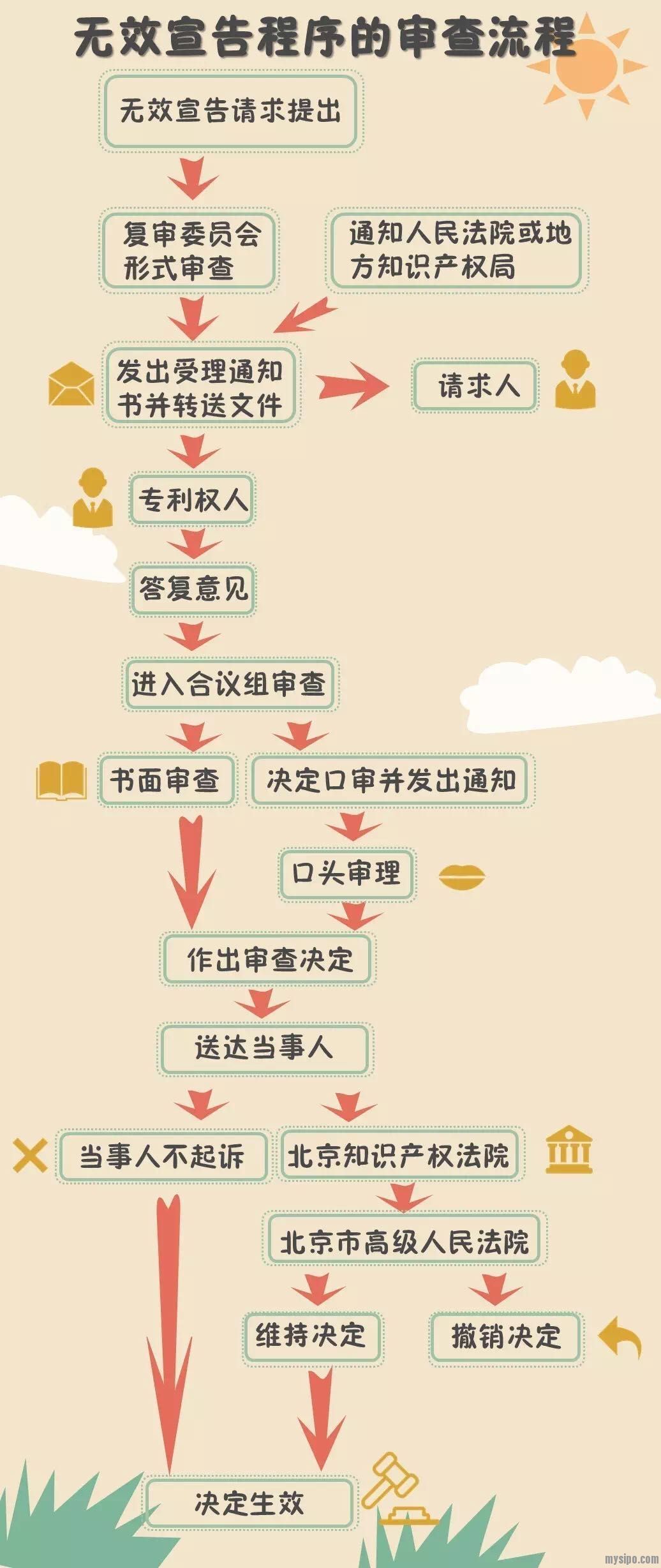 专利无效宣告法律程序详解及适用探讨