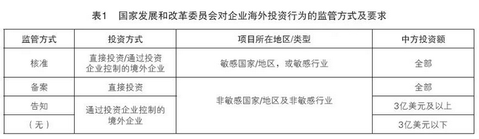 关于企业融资法律合规性的审核要点分析