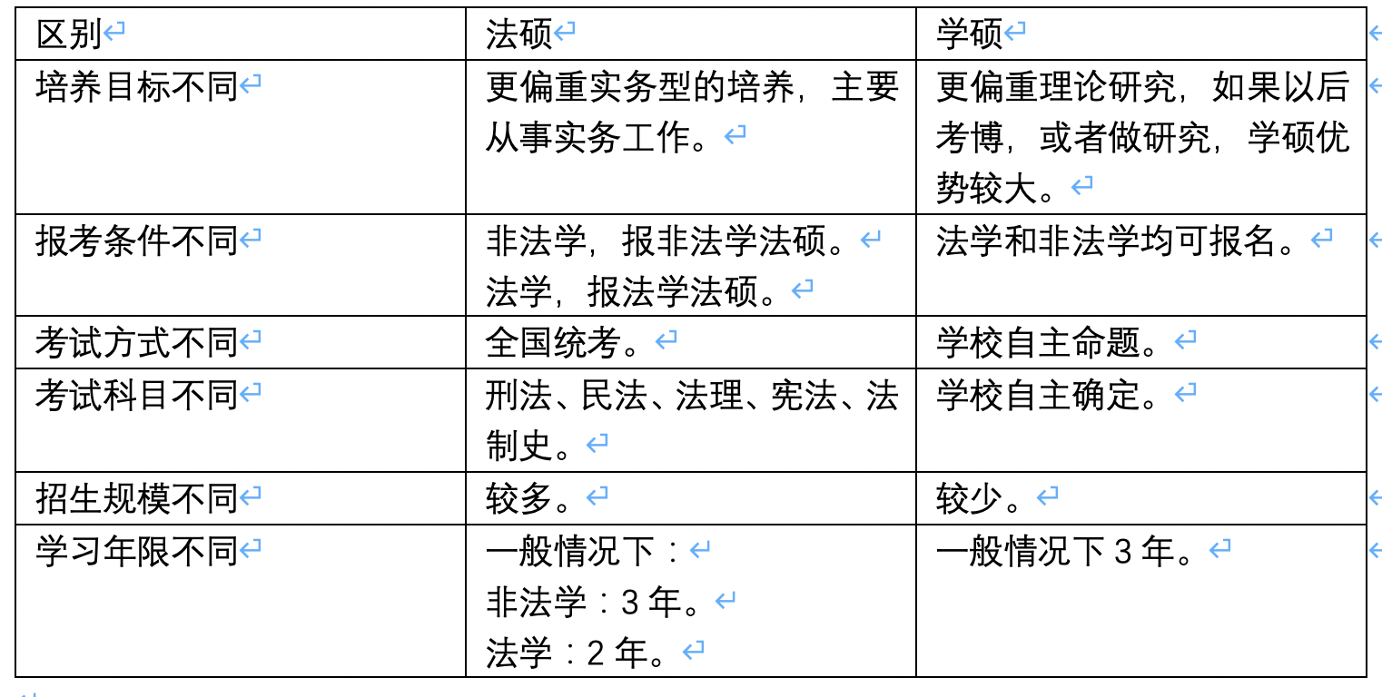 明晰路径，如何选择合适的科目成为专业律师之路