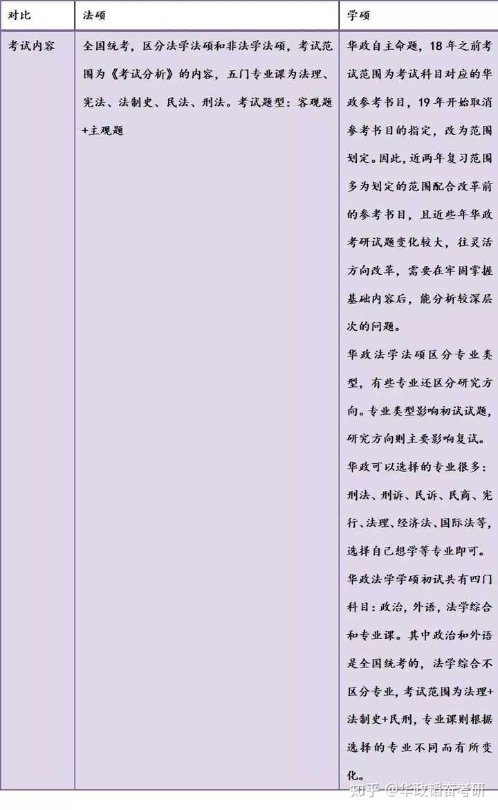 如何选择合适的科目以成为一名律师，一条明晰的路径