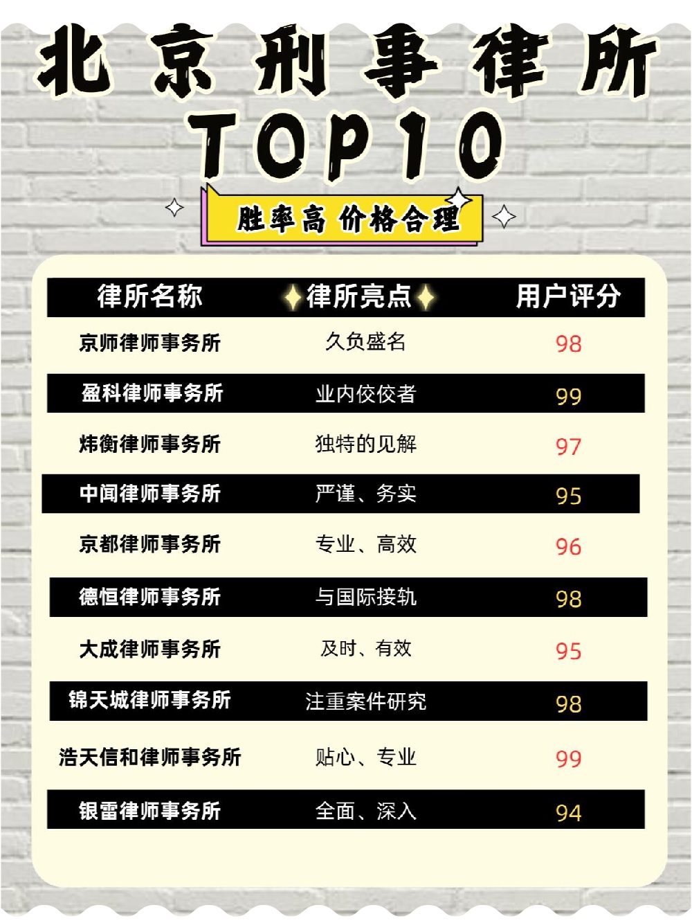 寻找专业刑事律师，哪家律师事务所更值得信赖？