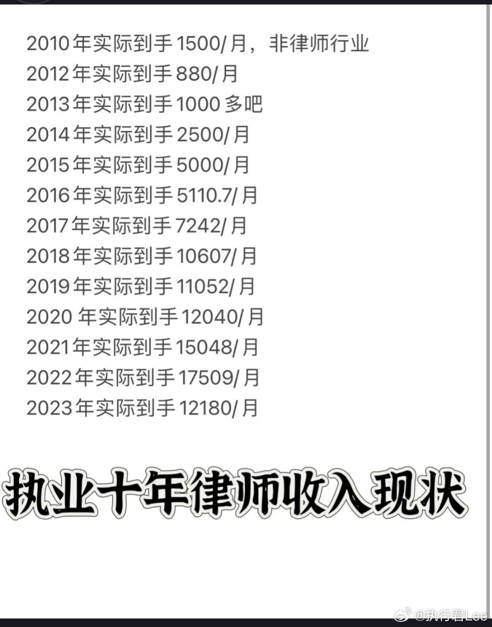 律师年收入揭秘，收入结构、影响因素与行业洞察分析