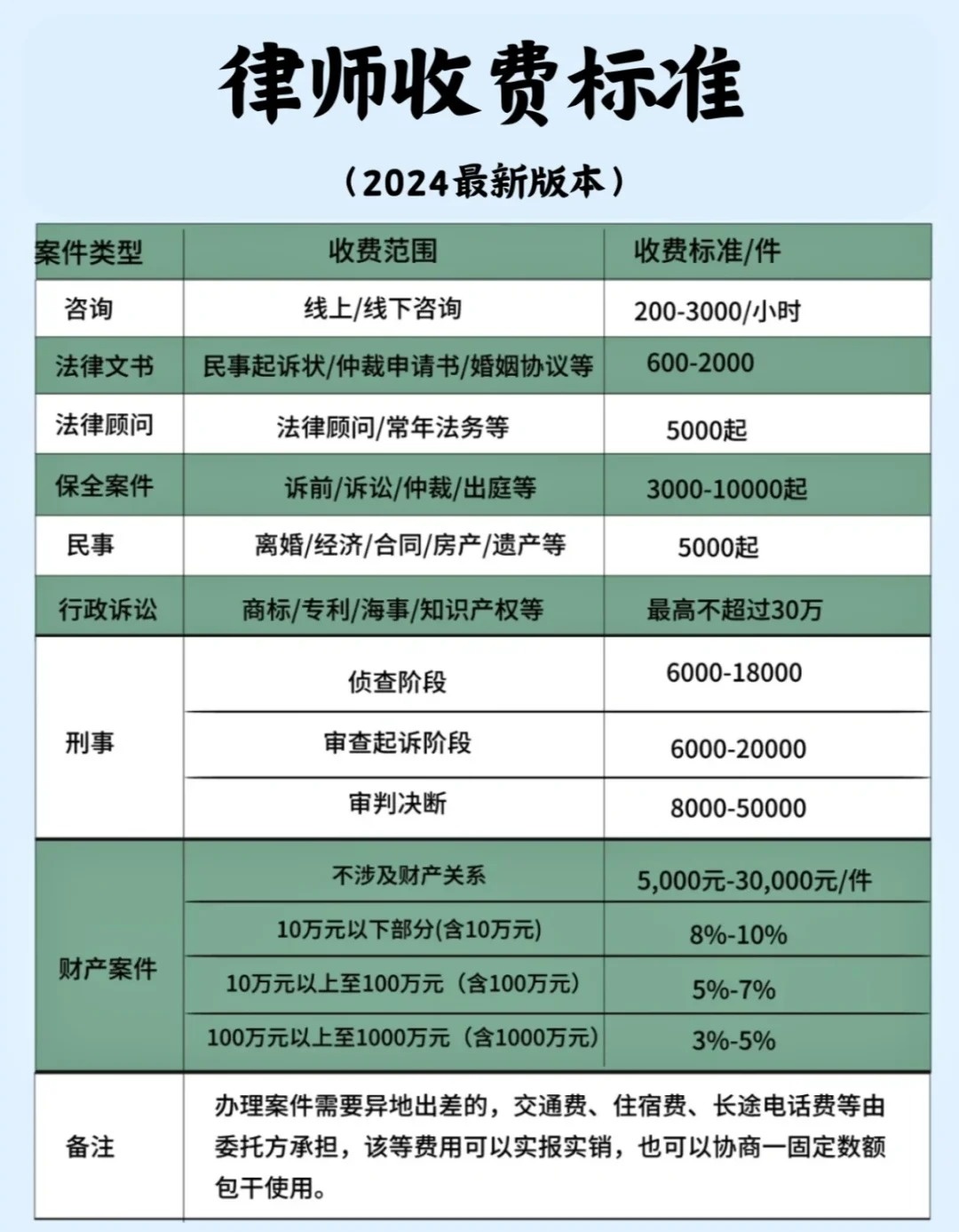 律师一年挣多少，收入结构、影响因素及行业洞察