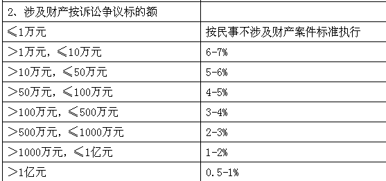 秦淮区离婚律师价位，深度解析法律服务费用与诉讼价值