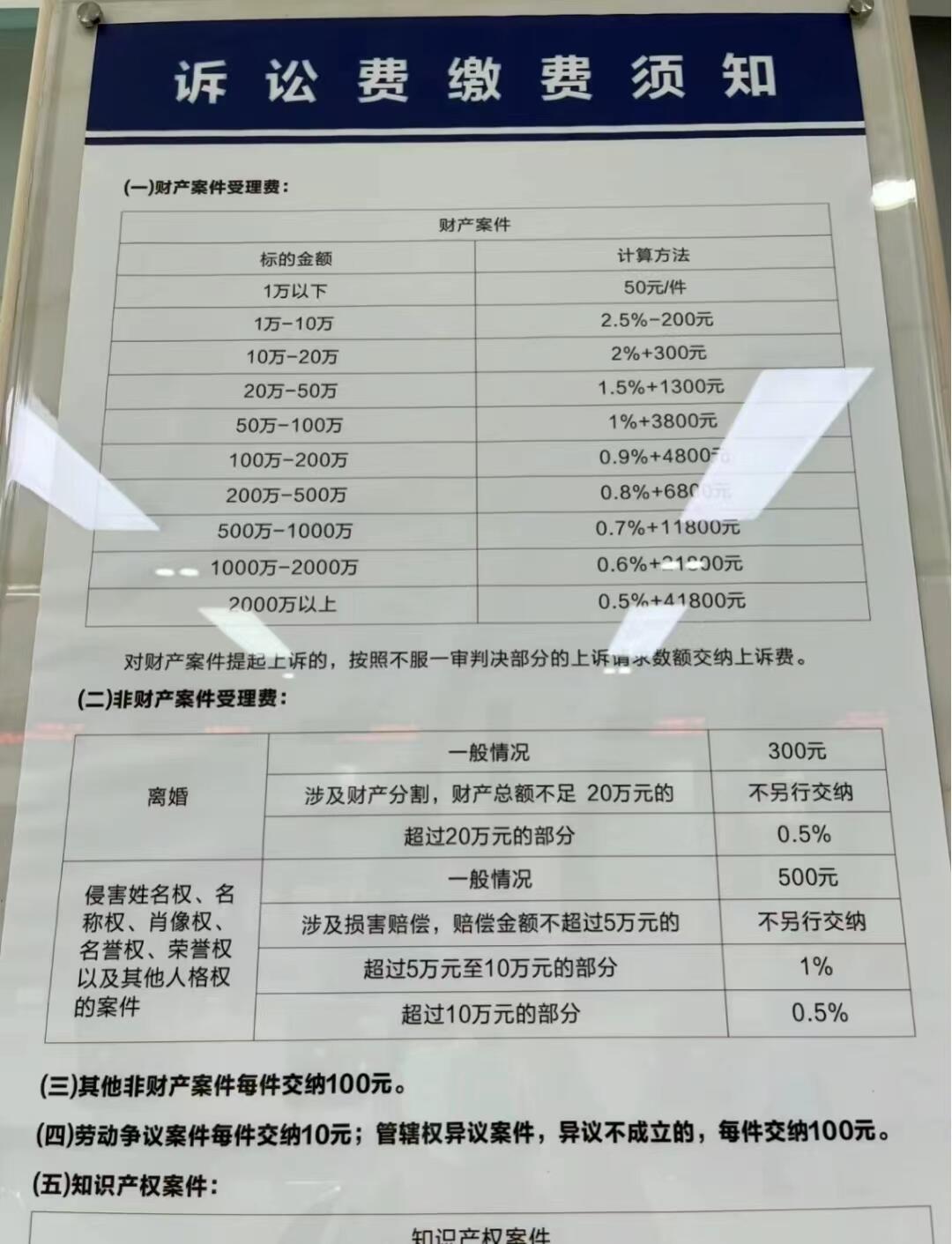 西城医疗损害律师费用解析