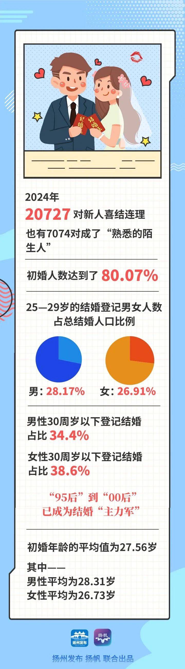 扬州离婚纠纷律师收费解析