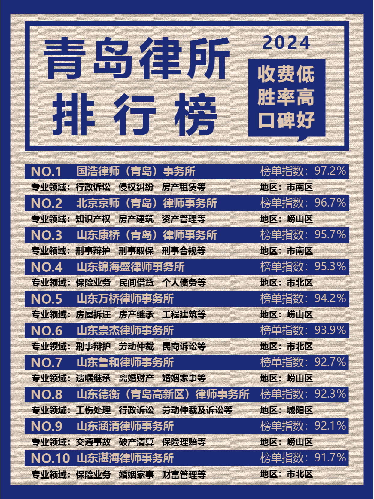 青岛刑事咨询律师收费解析