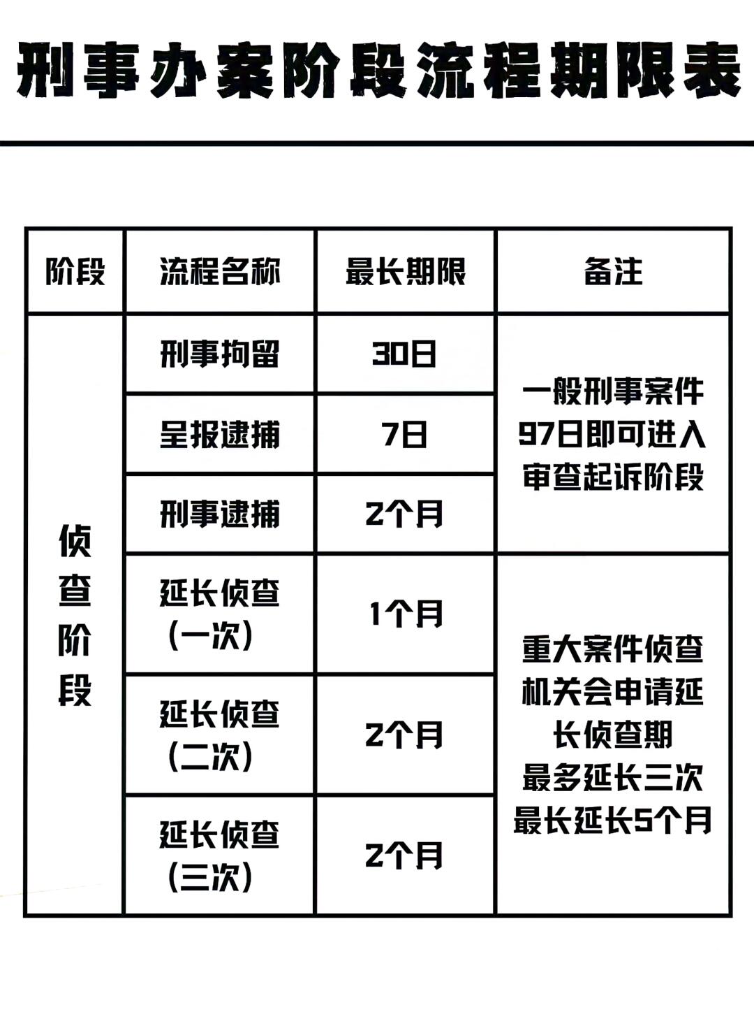 刑事审判阶段需要律师吗，不可或缺的角色与重要性