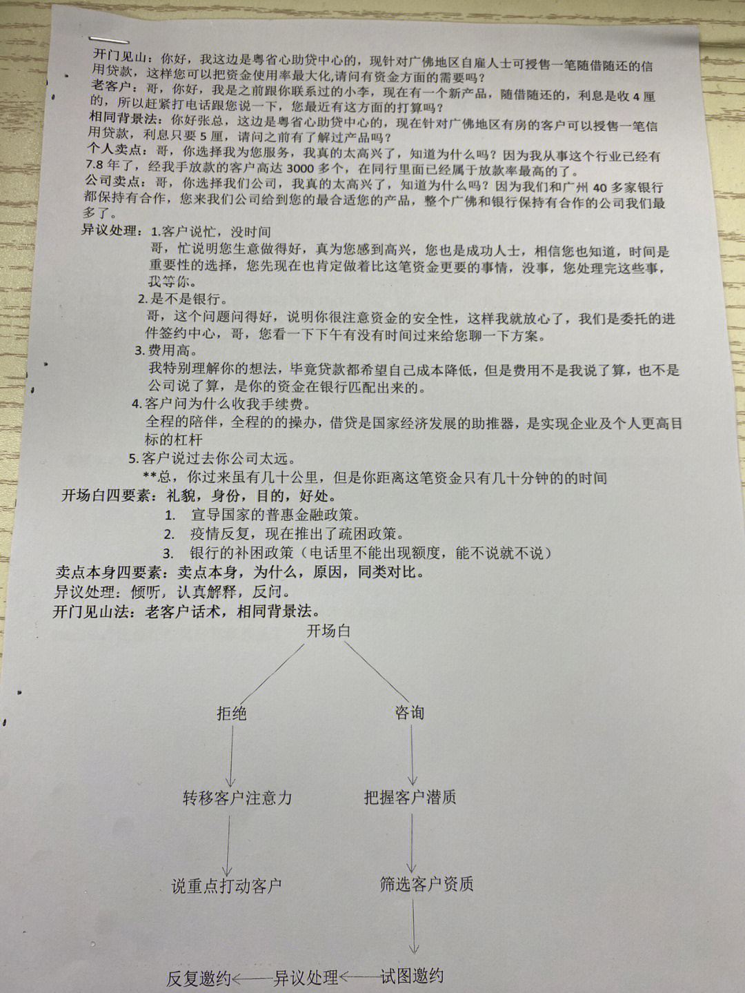 律师咨询客户话术范本详解