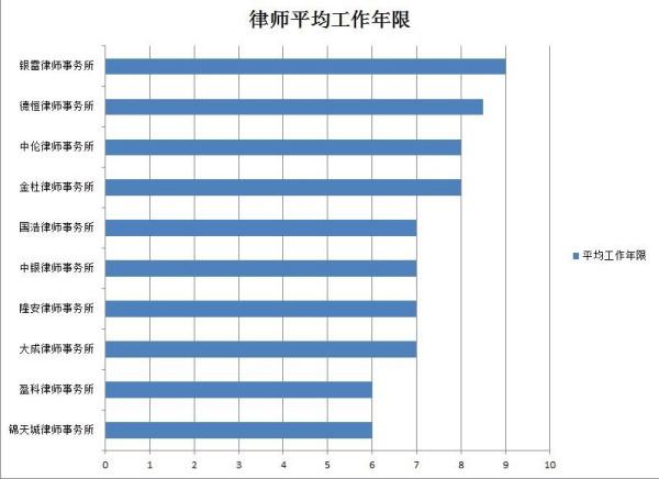 厦门有名律师排名表及其影响力