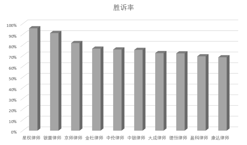 厦门有名律师排名表及其影响力