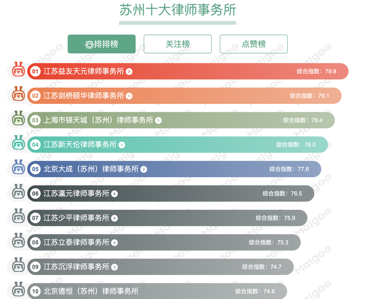 姑苏区律师排名榜，专业能力与信誉的权威见证