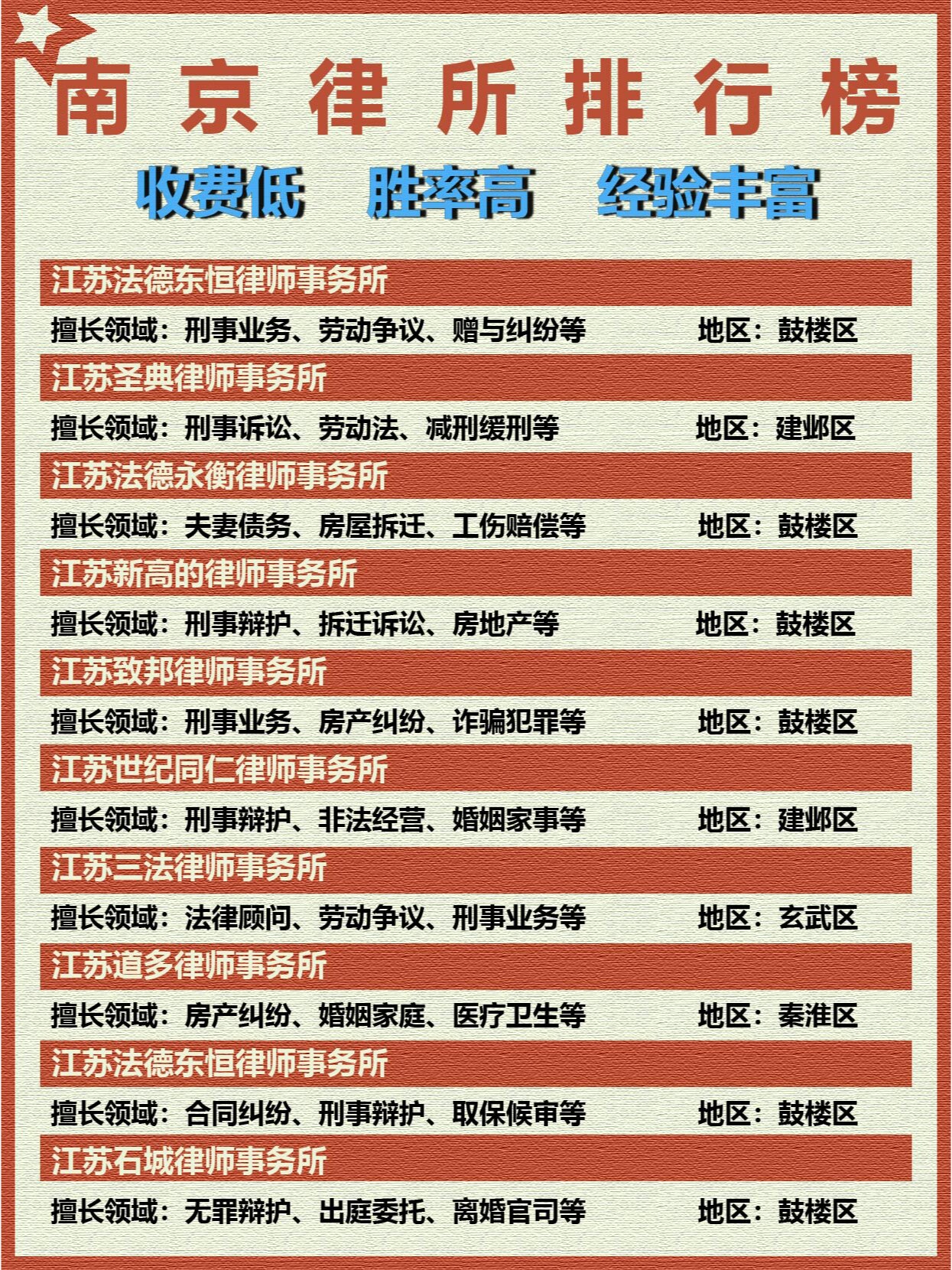 姑苏区律师排名表，专业能力与信誉的见证