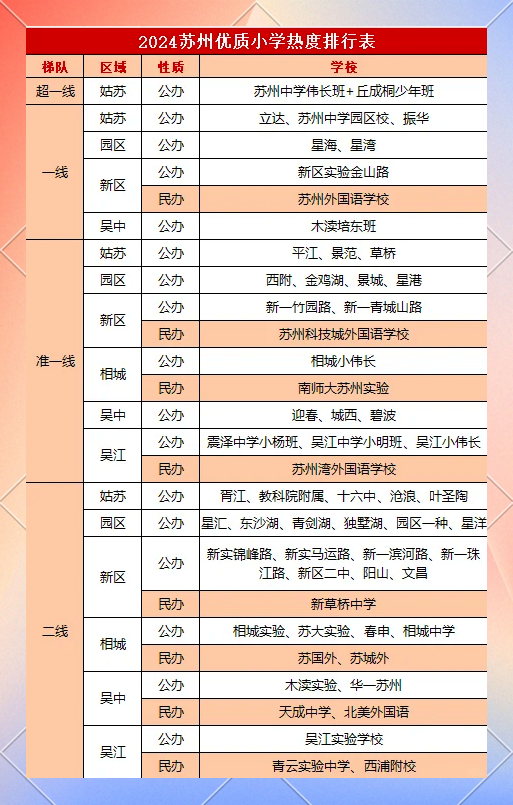 姑苏区律师排名表，专业能力与信誉的见证
