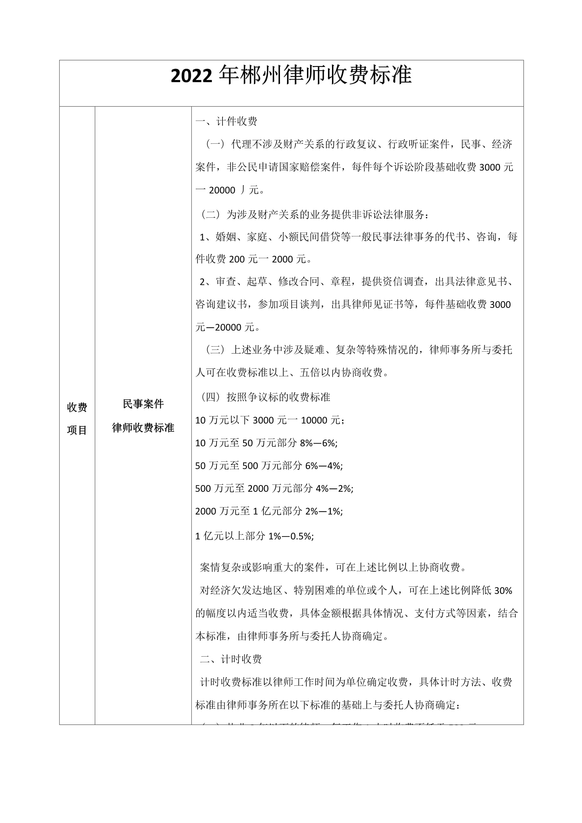 郴州律师寻找指南，如何找到合适的法律专家