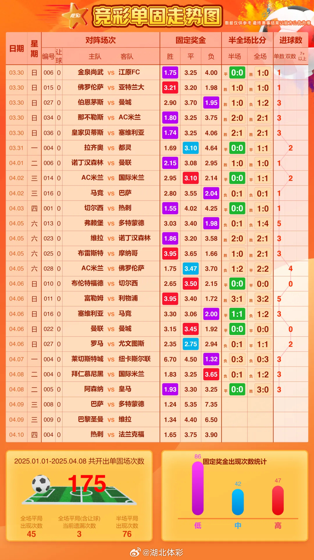 竞彩足球直播赔率解析及实战策略指南