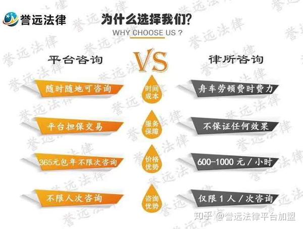 丽江税务咨询律师费用解析