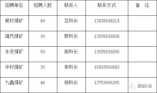 高源煤业有限公司管理人煤矿托管机构招募公告