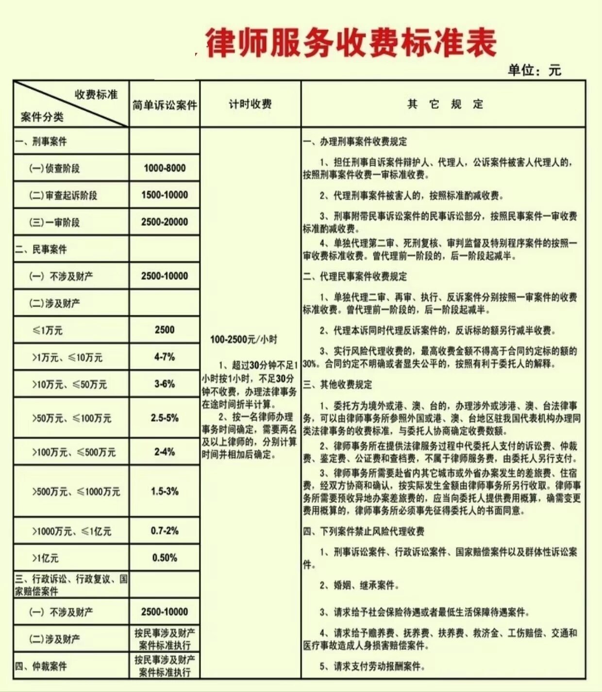 罗源律师费用解析，了解律师收费的标准与因素