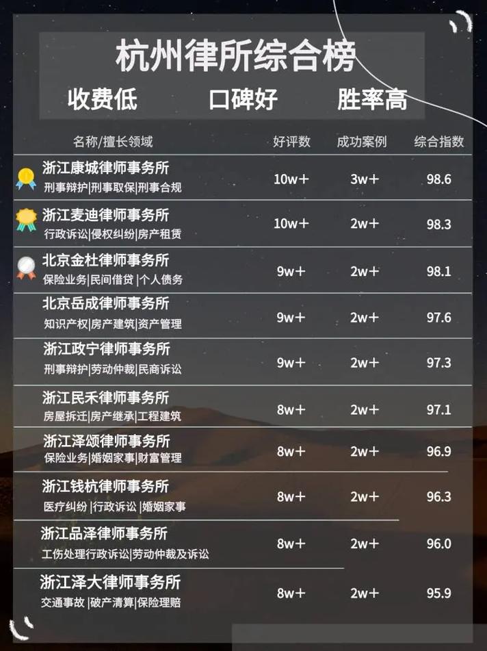 杭州侵权保护律师哪家好，专业团队与法律服务质量的深度解析