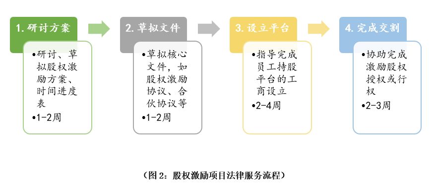 律师业务承办内容怎么写