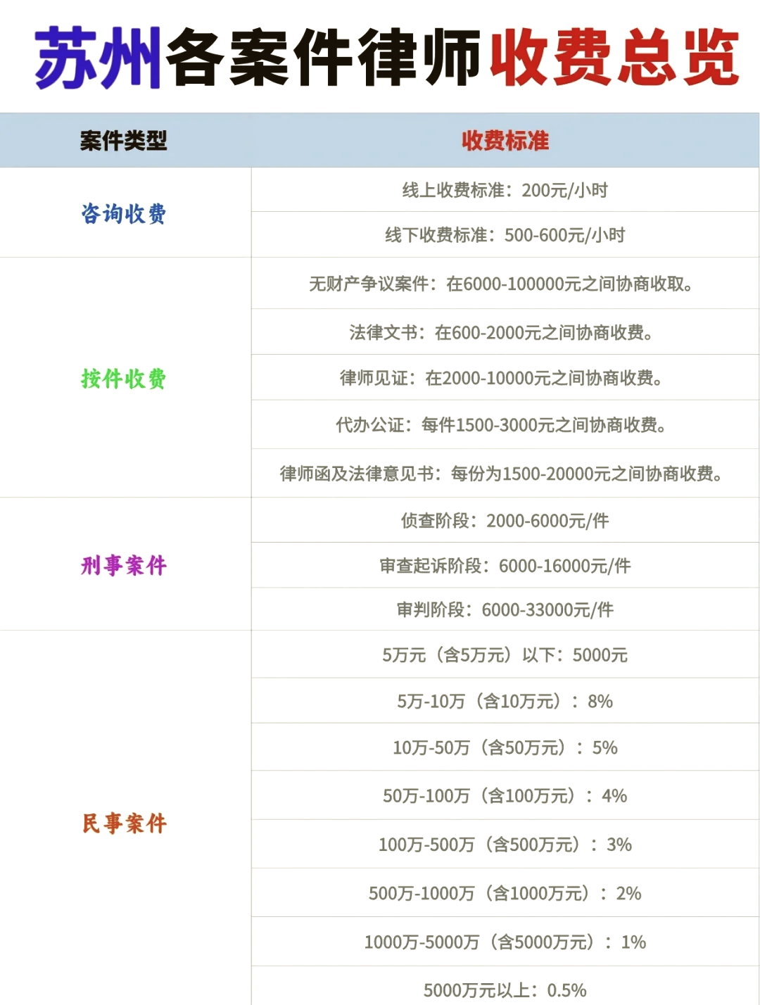 苏州企业律师收费深度解析与多维度探讨