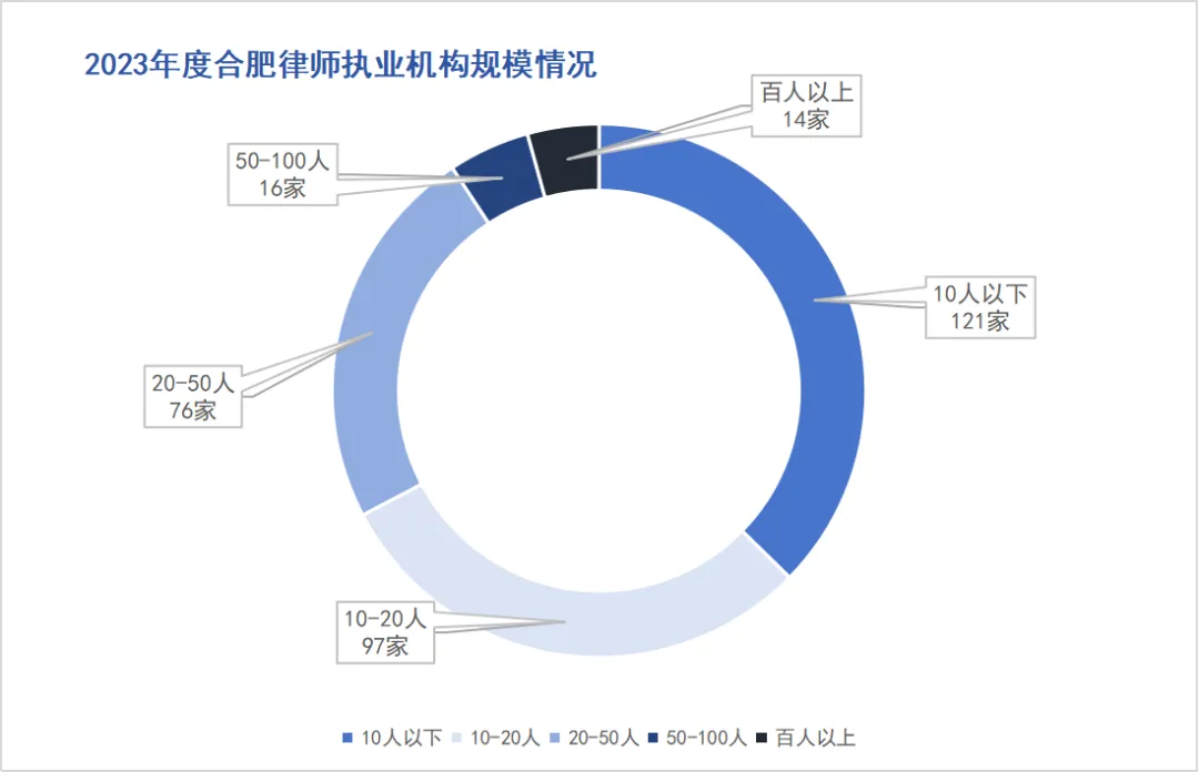 合肥执业律师人数增长及其对社会的影响分析