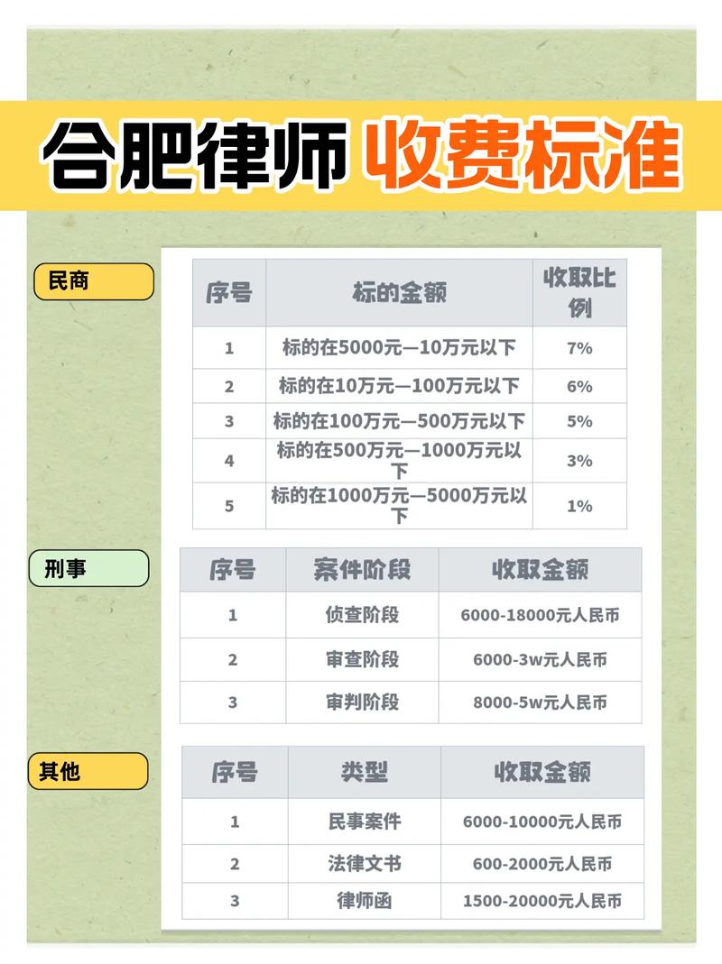 合肥执业律师人数及其影响