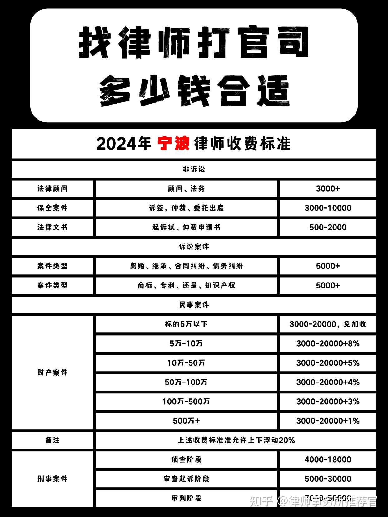宁波刑案律师费用详解