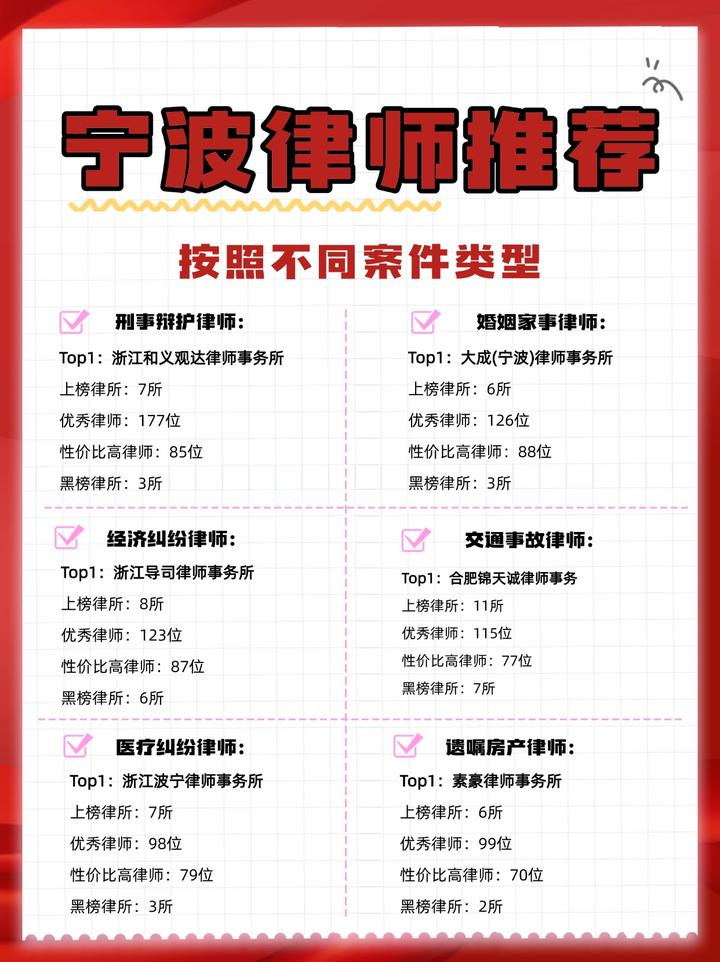 宁波刑案律师费用详解