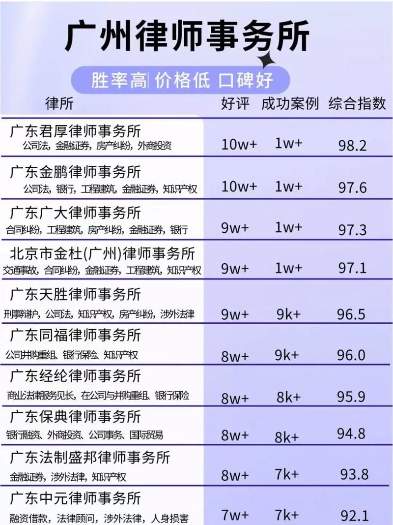 荔湾离婚官司律师费用全解析